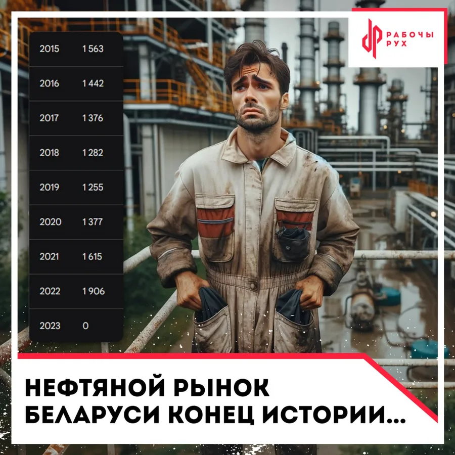 Изображение к материалу: Экономическое поглощение Беларуси - на этот раз уничтожение экспортного рынка нефтепродуктов