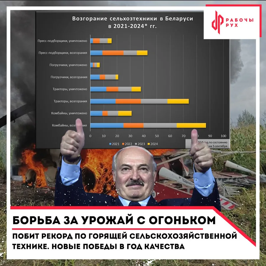 Изображение к материалу: Побит рекорд по горящей селскохозяйственной технике. Новые победы в год качества